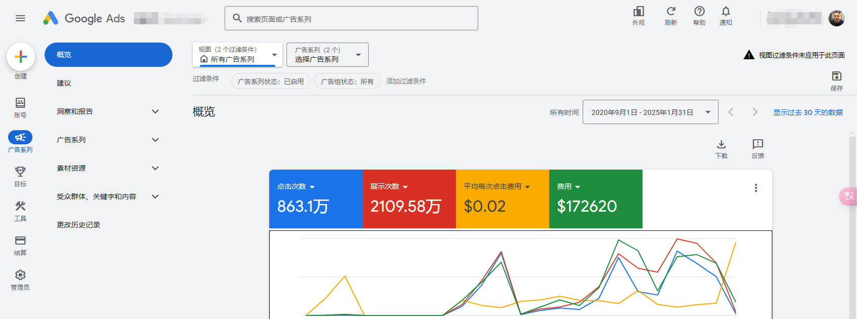 国外media buy项目介绍及大体收益