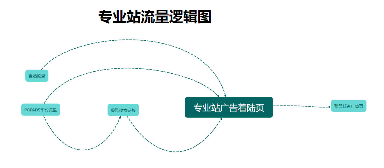 专业版英文独立站流量来源图文详解